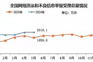 开云网址登录截图2